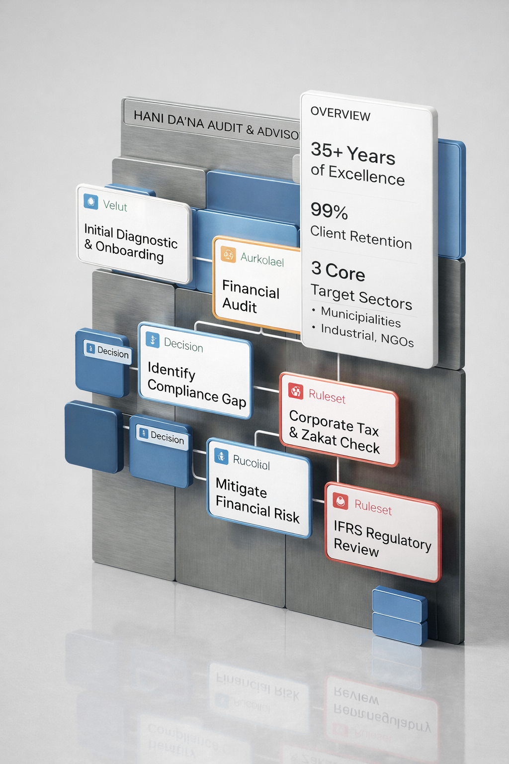 Professional office environment